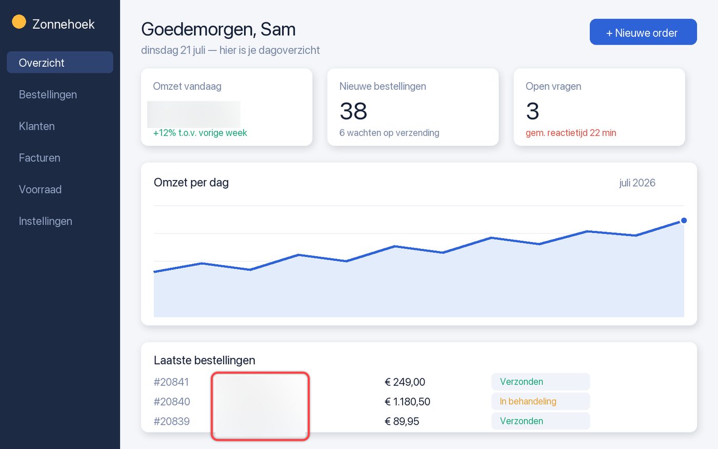Een dashboard waarbij de omzet en een klantnaam automatisch geblurd zijn